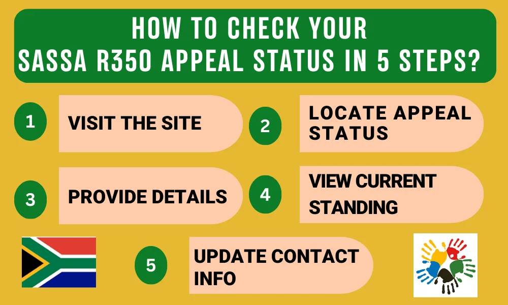 How to Check Your R350 Appeal Status 1